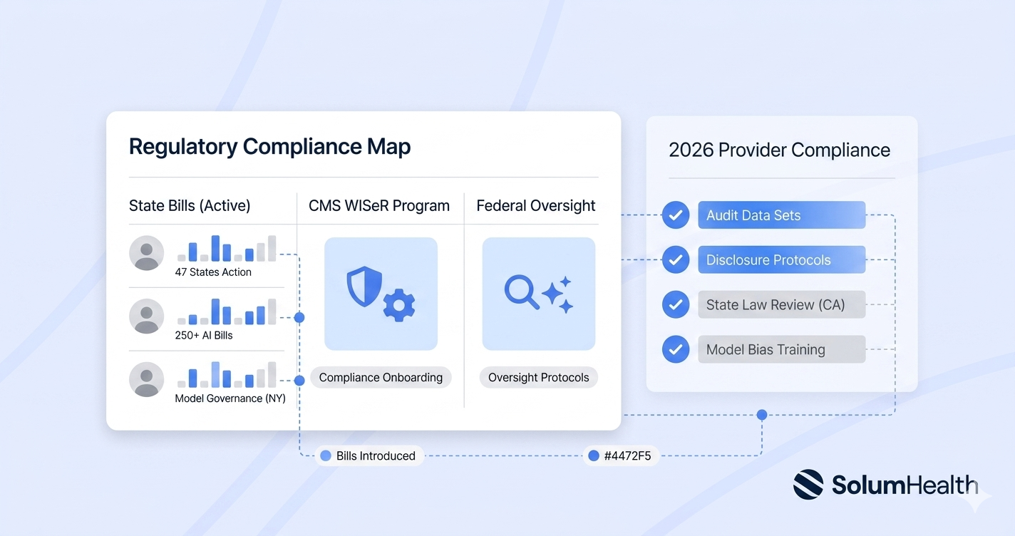 The 2026 Healthcare AI Regulatory Landscape: What Providers Need to Know