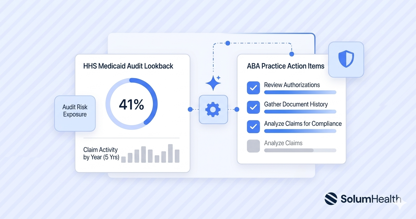 What ABA Practice Owners Should Do Now About the New HHS Medicaid Audit Push