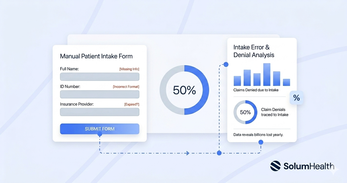 The Hidden Cost of Manual Patient Intake: A Data-Driven Analysis