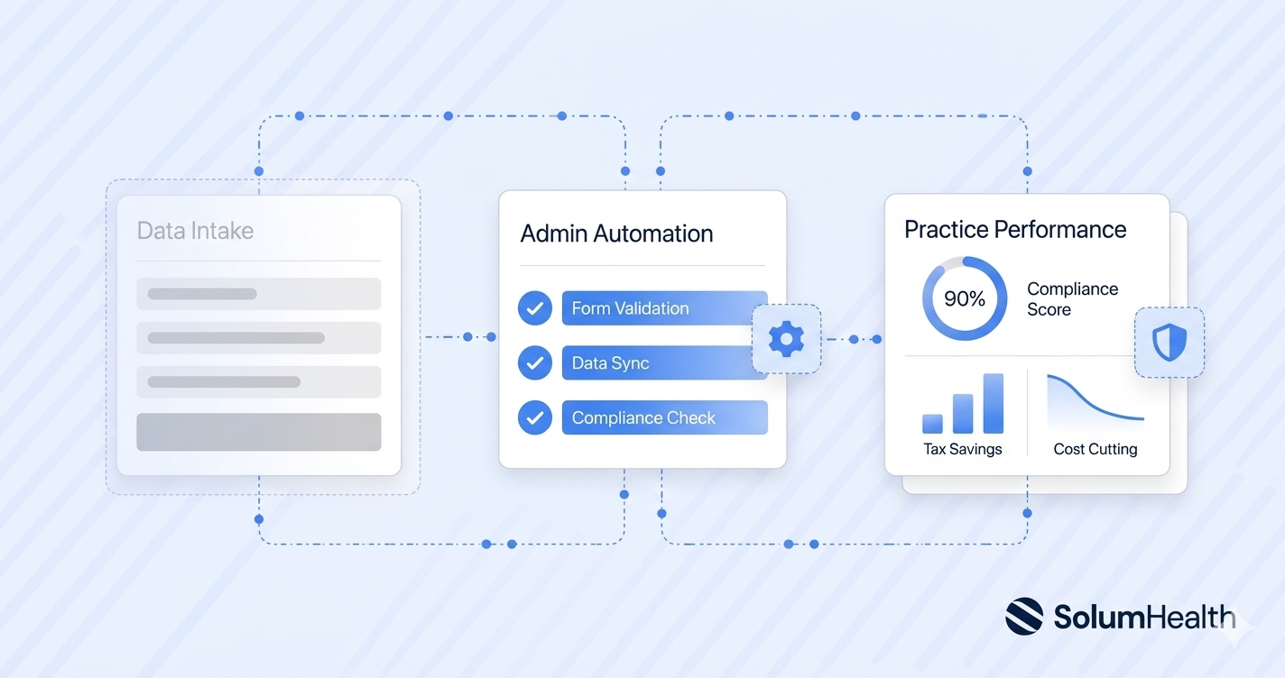 How Automation Helps Navigate New Healthcare Tax Pressure