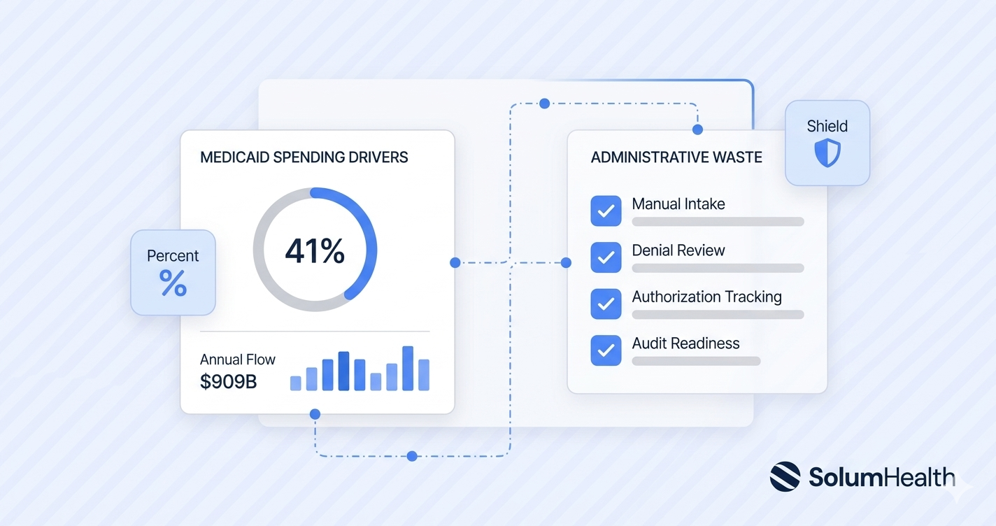Medicaid Provider Spending Data