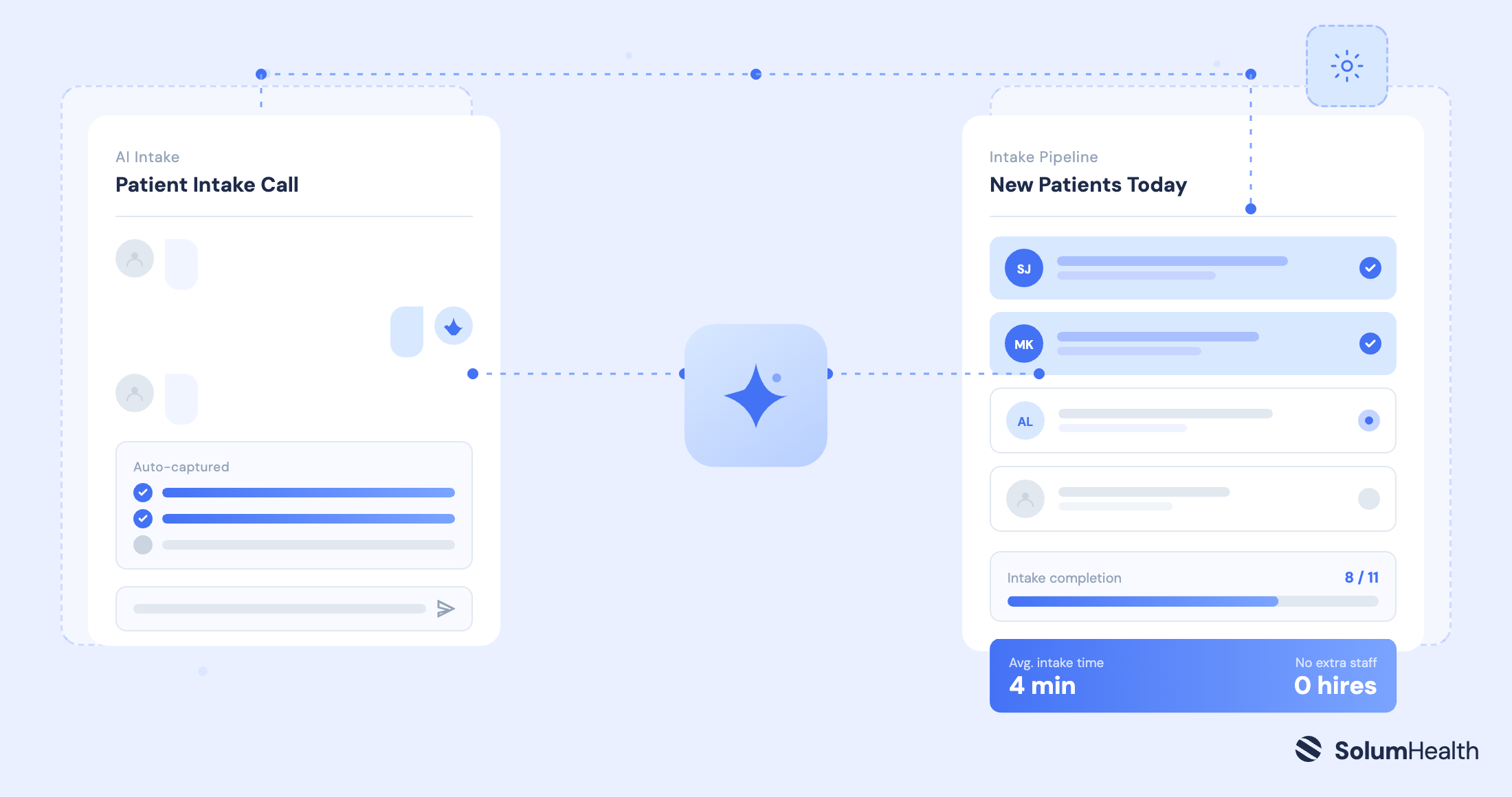 Unlock a Paper-Free Patient Intake Process Without Adding Staff