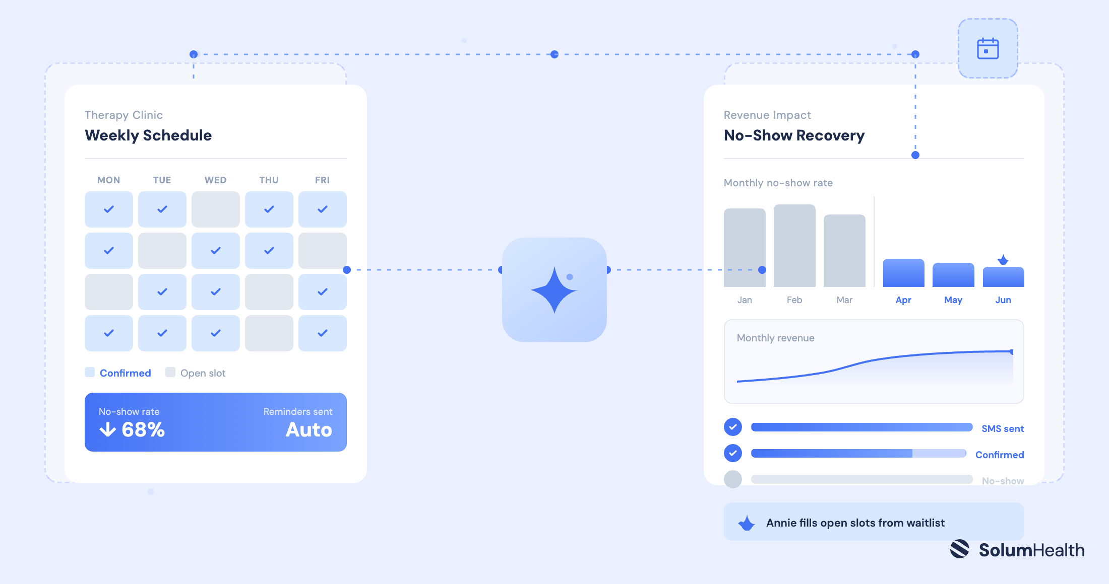 How to Reduce Appointment No-Shows and Boost Clinic Revenue
